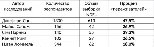 Как мы видим это значение полностью коррелируется с данными М Сабома К - фото 13