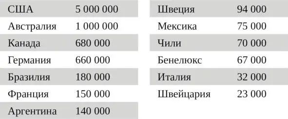 Интересно что среди исследователей статистики Вы найдете отъявленных - фото 5