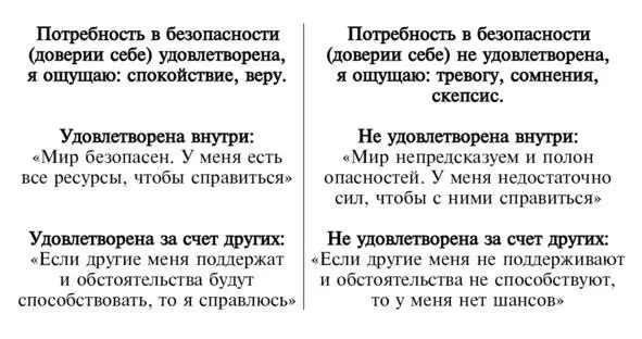 2 Я принимаю себя таким какой есть Я сам себе интересен и ценен Эта - фото 3