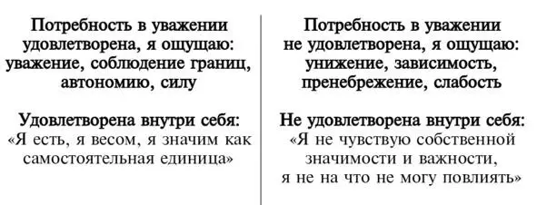 Все три потребности важны для каждого из нас но есть и индивидуальные - фото 5