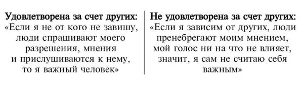 Все три потребности важны для каждого из нас но есть и индивидуальные - фото 6