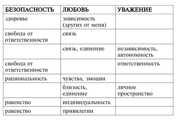 Теория эмоциональной относительности Практическое руководство для развития осознанности и эмоционального интеллекта - фото 10