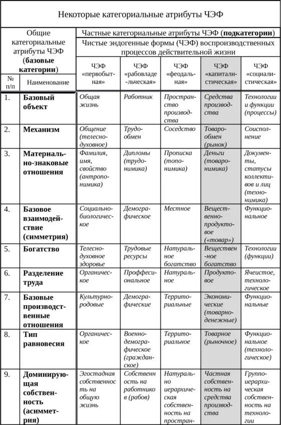 Некоторые категориальные атрибуты ЧЭФ Некоторые категориальные атрибуты ЧЭФ - фото 7