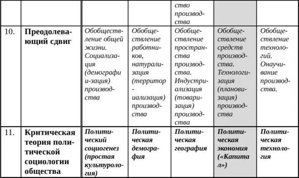 Некоторые категориальные атрибуты ЧЭФ окончание Уже во втором абзаце - фото 8