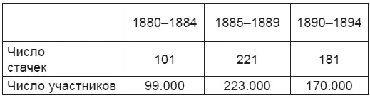 Весной 1880 года промышленность поразил долгосрочный кризис Началась массовая - фото 4