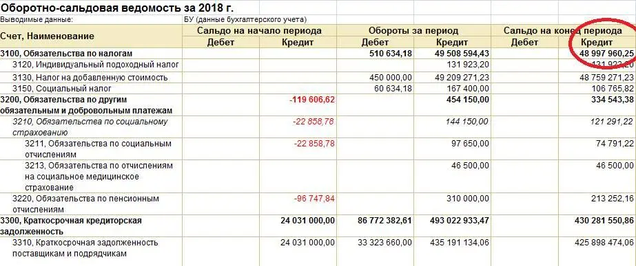 Кроме ОСВ компания должна предоставить еще и ОСВ к каждой статье ведомости для - фото 2