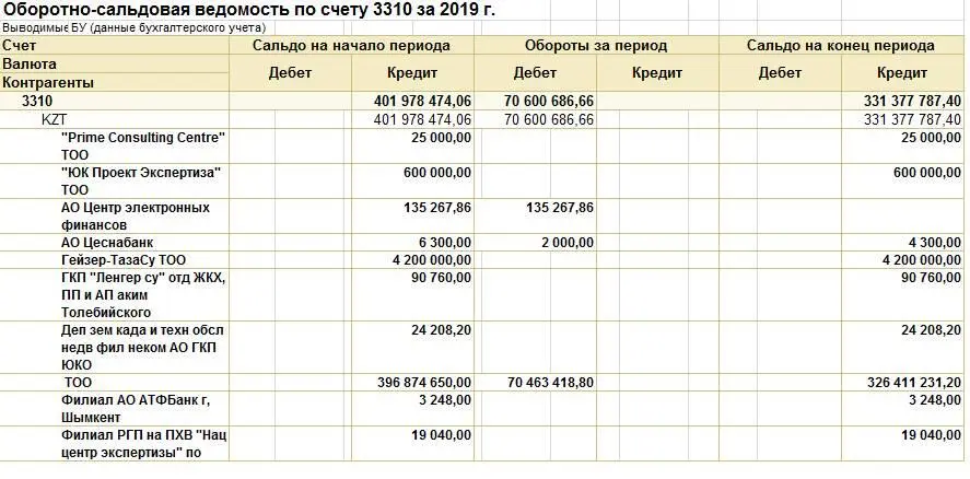 Помимо счетов ОСВ необходимо запросить карточки счетов 1000 6000 6100 6200 - фото 4