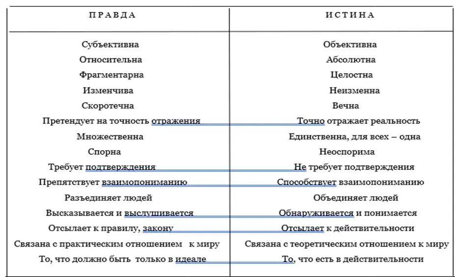 Глава 3 Православное богословие об истине и правде Россия несёт внутри себя - фото 8