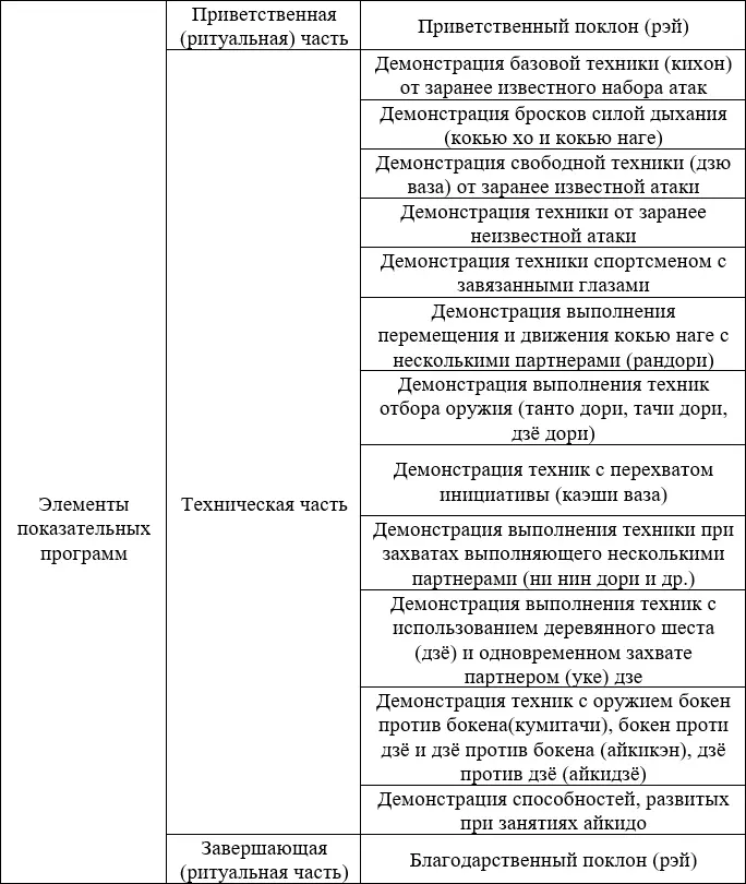 Приветственный и завершающий поклоны рэй Показательная программа традиционно - фото 1