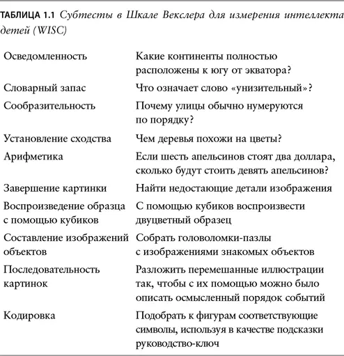 Два типа IQ У общего интеллекта или g есть две составляющие Первая это - фото 1