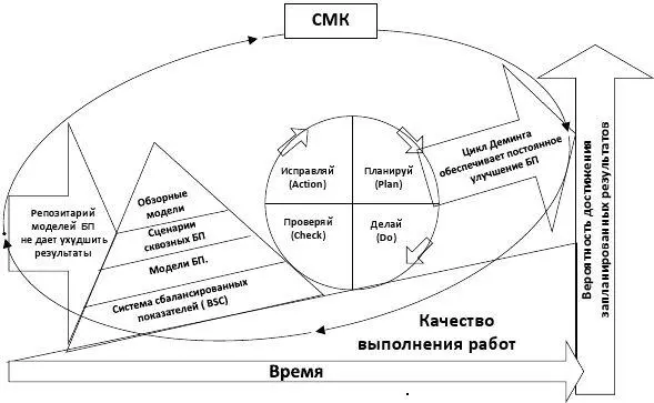 Рис 22 Концепция смыслового содержания СМК Ясно что управлять качеством - фото 9