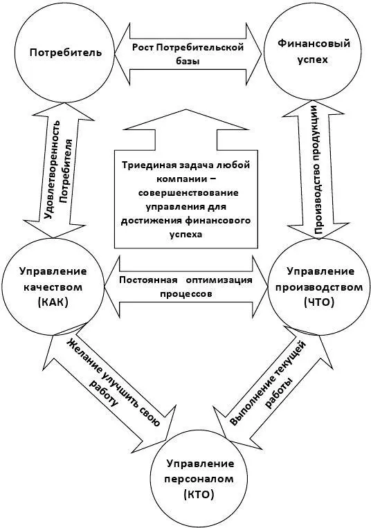 Рис 25 Модель встраивания компании в цифровую экономику при помощи решения - фото 12
