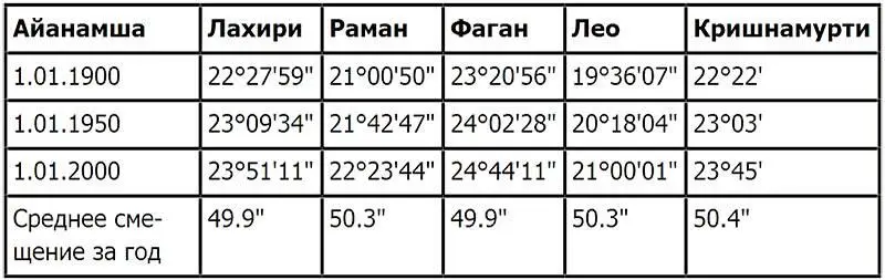 В первые века нэ точка весеннего равноденствия находилась на границе - фото 2