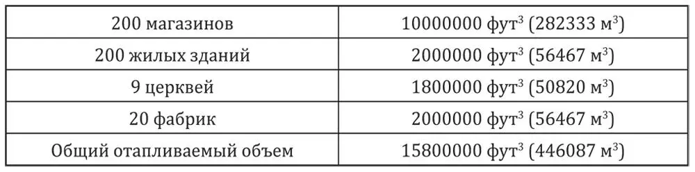 Такая площадь будет отапливаться одной системой из 10 котлов каждый 5 футов в - фото 2