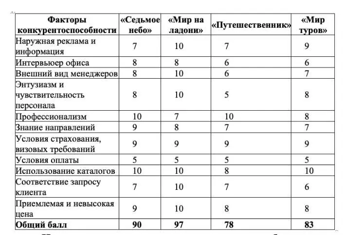 Комментарий слайд разработан автором Направления повышения - фото 3