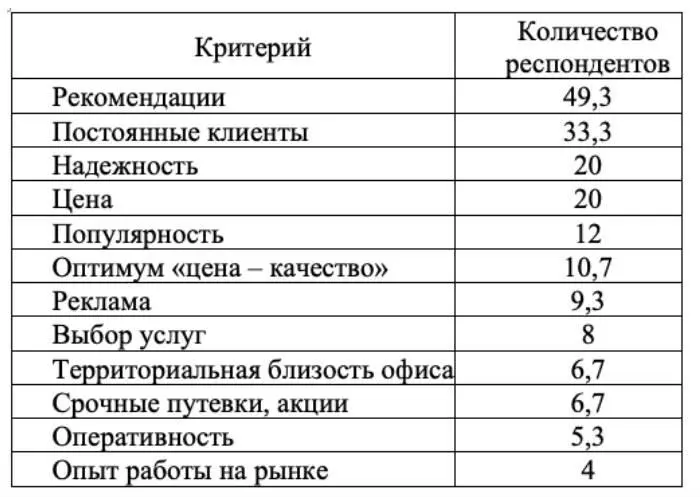 Комментарий слайд разработан автором Основные критерии выбора потребителями - фото 6