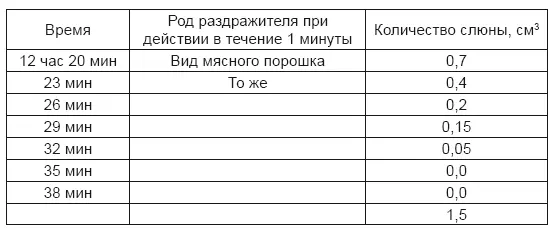 Восстановляющее действие вставляемых рефлексов было всего значительнее сейчас - фото 6