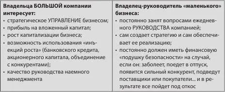 Владелец компании продолжал руководить бизнесом самостоятельно - фото 4