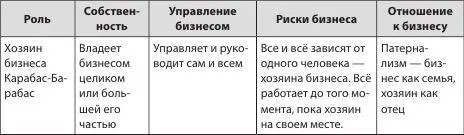КарабасБарабас Знакомьтесь хозяин маленького бизнеса КарабасБарабас - фото 9