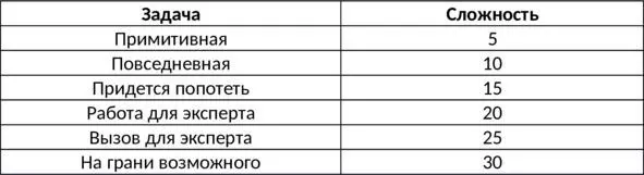 Успех с НеприятностямиЕсли герой не прошел проверку игрок может предложить - фото 1