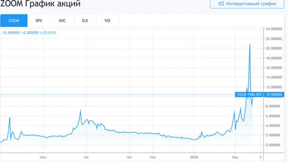 То же самое произойдет на рынке юридических услуг ктото останется за бортом - фото 1