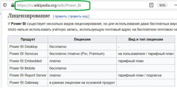 Рис 21 Страница сайта в интернете Задание Найдите таблицу по лицензиям в - фото 5