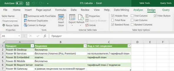 Рис 25 Загруженная таблица Задание Загрузите в Excel таблицу - фото 9