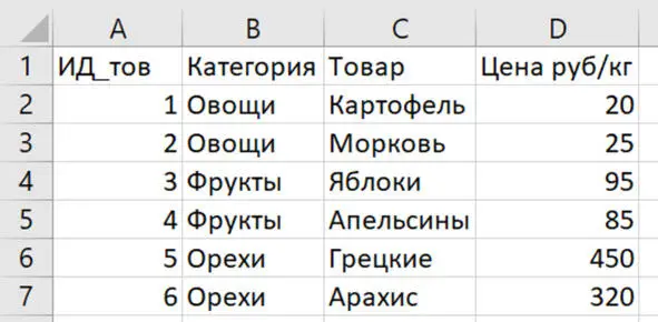 Рис 41 Справочник товаров Задание Изучите вариант задания и сформируйте - фото 2