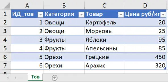 Рис 43 Таблицасправочник товаров Задание Выделите справочник товаров и - фото 4