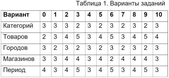 В таблице 1 приводятся параметры заданий Эти числа означают следующее Мы - фото 1