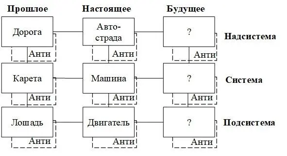 Рис 214 Системный оператор машина Каждый может себе представить свое - фото 14