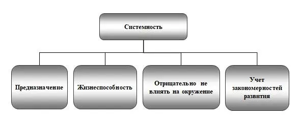 Рис 210 Структура системности Предназначение системыописывается главной - фото 10