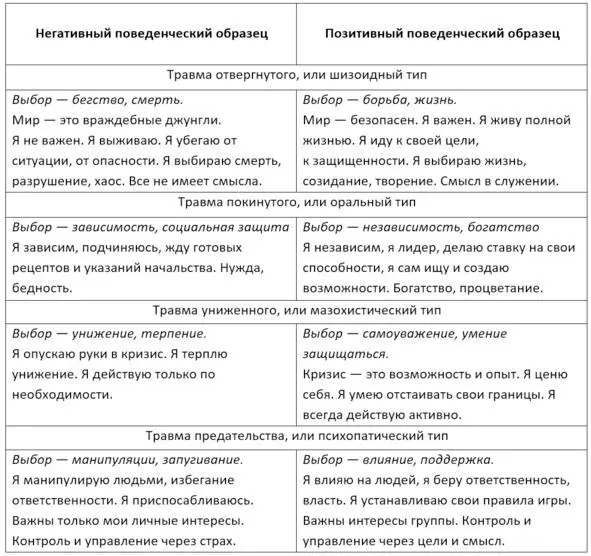 По сути еще детьми мы бессознательно смоделировали свой сценарий выбрали свой - фото 7