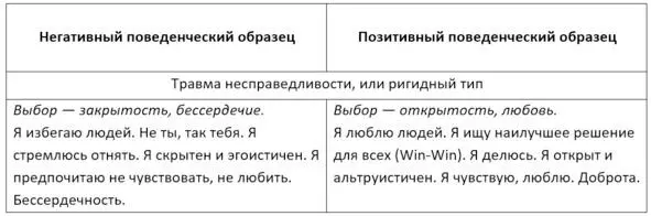 По сути еще детьми мы бессознательно смоделировали свой сценарий выбрали свой - фото 8
