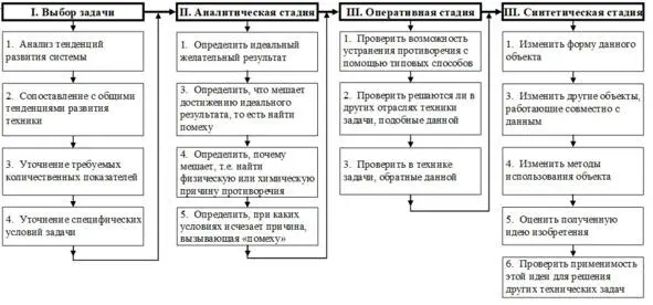 БЛОКСХЕМА АРИЗ63 Универсальные параметры А Недоступное увеличение веса - фото 13