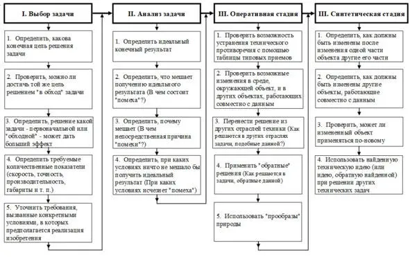 БЛОКСХЕМА АРИЗ65 1 Вес 2 Длина 3 Площадь 4 Объем 5 Скорость 6 Форма 7 - фото 19