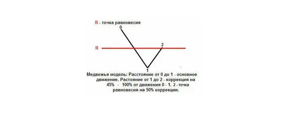 Данная фундаментальная модель является основой и присутствует в любом типе - фото 31
