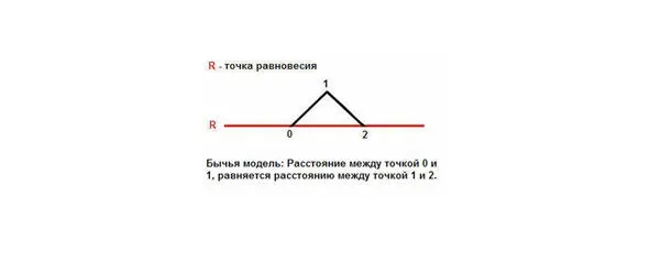 Отличие от предыдущей формы вибраций в основном в том что она имеет свойство - фото 32