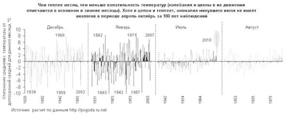 Так же вибрации являются многоуровневыми многочастотными и на каждом уровне - фото 7