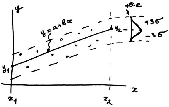 Зарисовка линейной функции Для зарисовки графика параболы дополнительно - фото 4