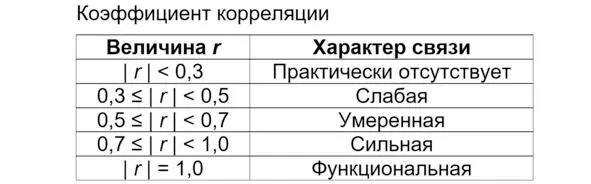 Возможна и другая ситуация НЕЛИНЕЙНАЯ зависимость которая тоже представляет - фото 22