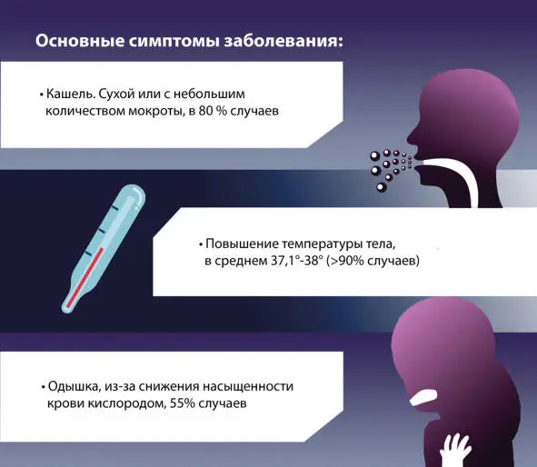 Клинические синдромы лихорадка от субфебрильной 371 38 при - фото 13