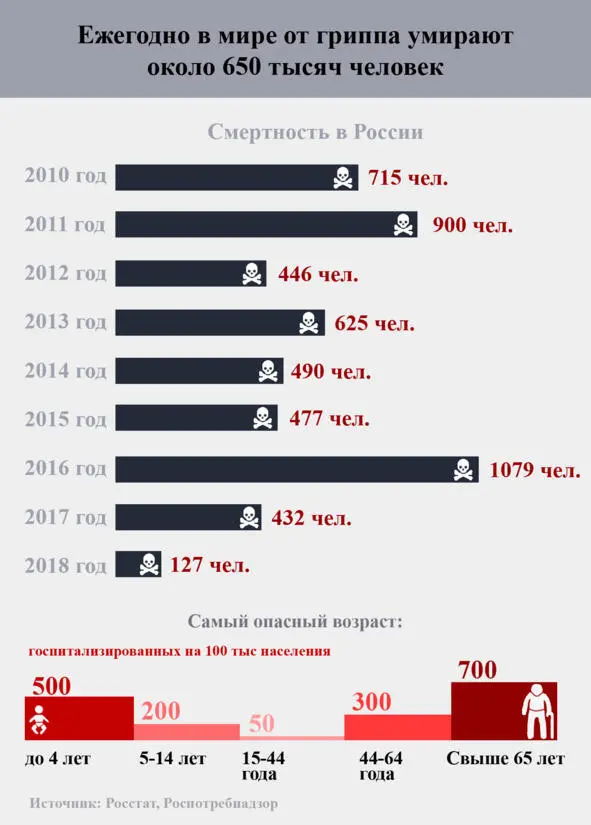 Что такое коронавирусная инфекция COVID19 Коронавирусная инфекция COVID19 - фото 4