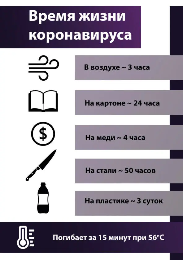 По имеющимся научным данным возможен фекальнооральный механизм передачи - фото 10