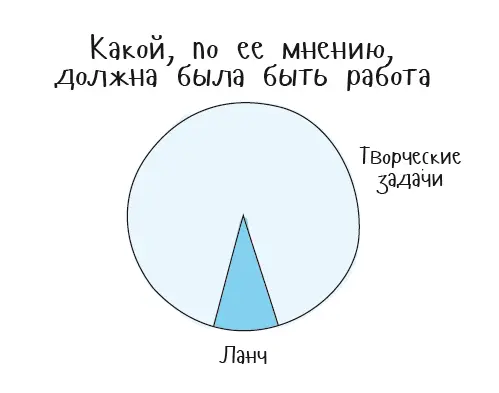 Лиз молодой аналитик в экономической консалтинговой фирме получила как она - фото 4