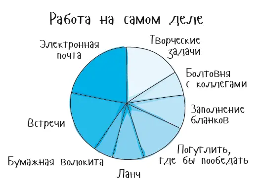 Лиз молодой аналитик в экономической консалтинговой фирме получила как она - фото 5