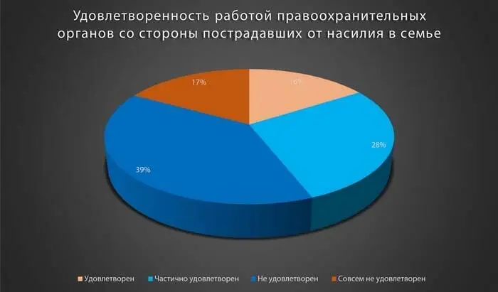 Главное не просто сделать график даже корректный Ваша задача убедительно - фото 4