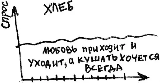 В зависимости от того что вы будете продавать сезонность будет оказывать на - фото 2