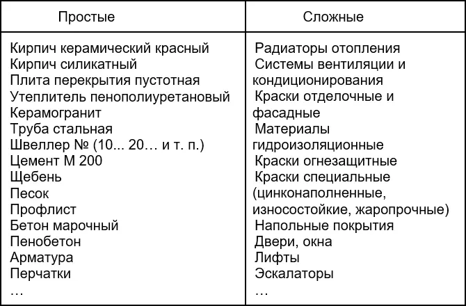 Если речь идёт о продаже сложного материала при выборе рекомендую обратить - фото 7