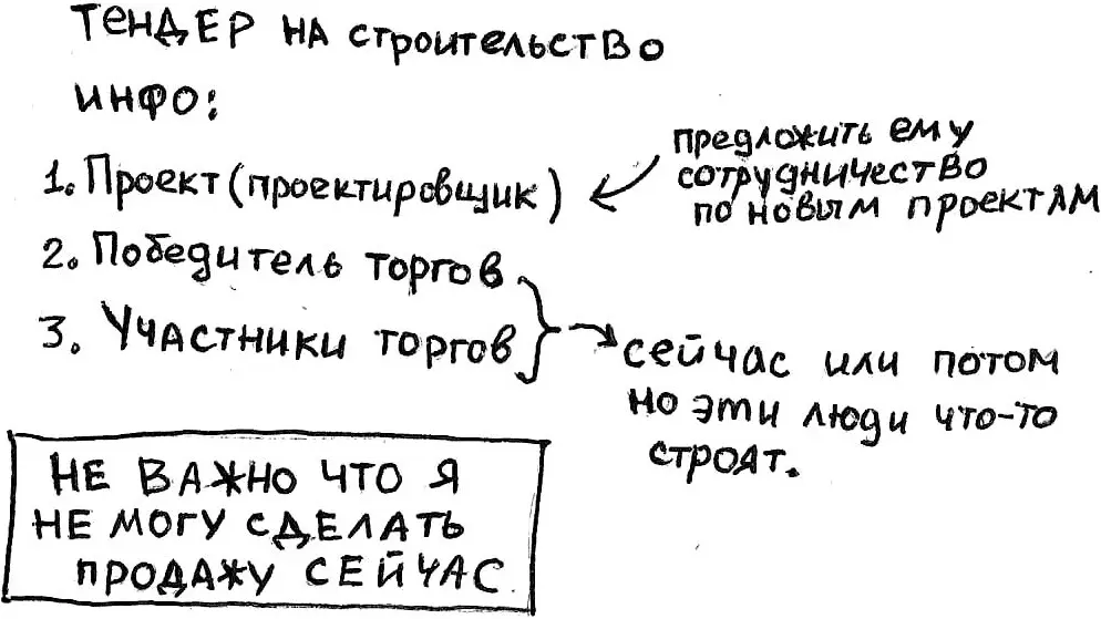 Д3 Тендер на поставку материалов В тендере на поставку материалов теоретически - фото 9